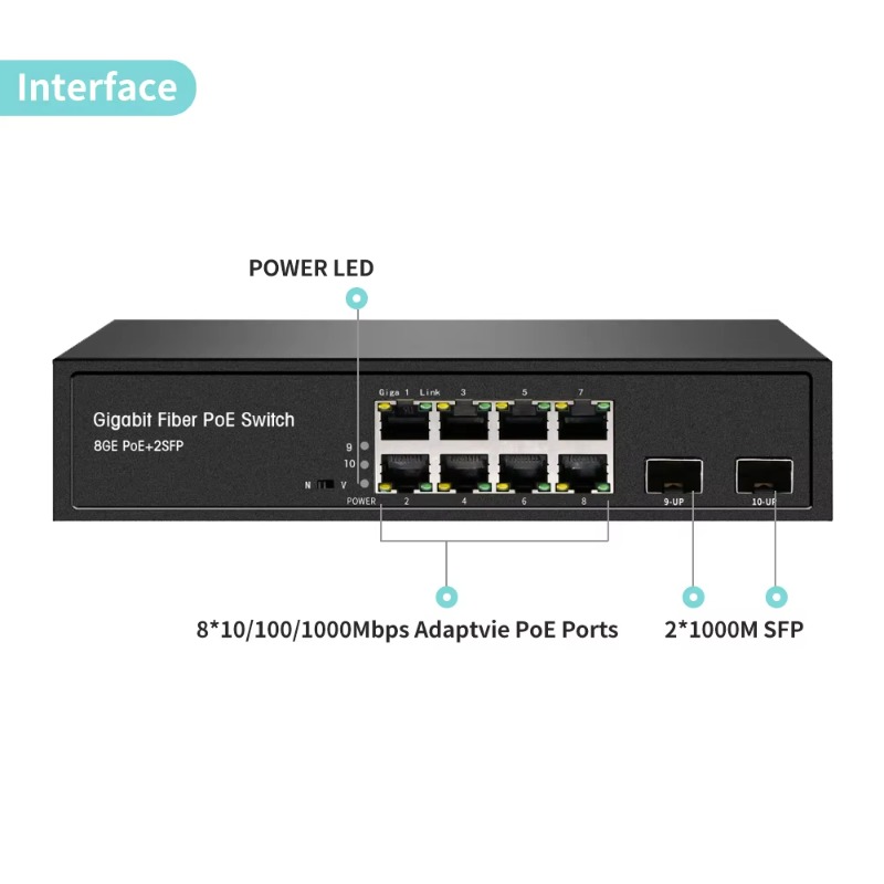 OEM ODM, przełącznik Ethernet  – Managed Gigabit Poe Switch 8 Port 802.3At recenzja i cena